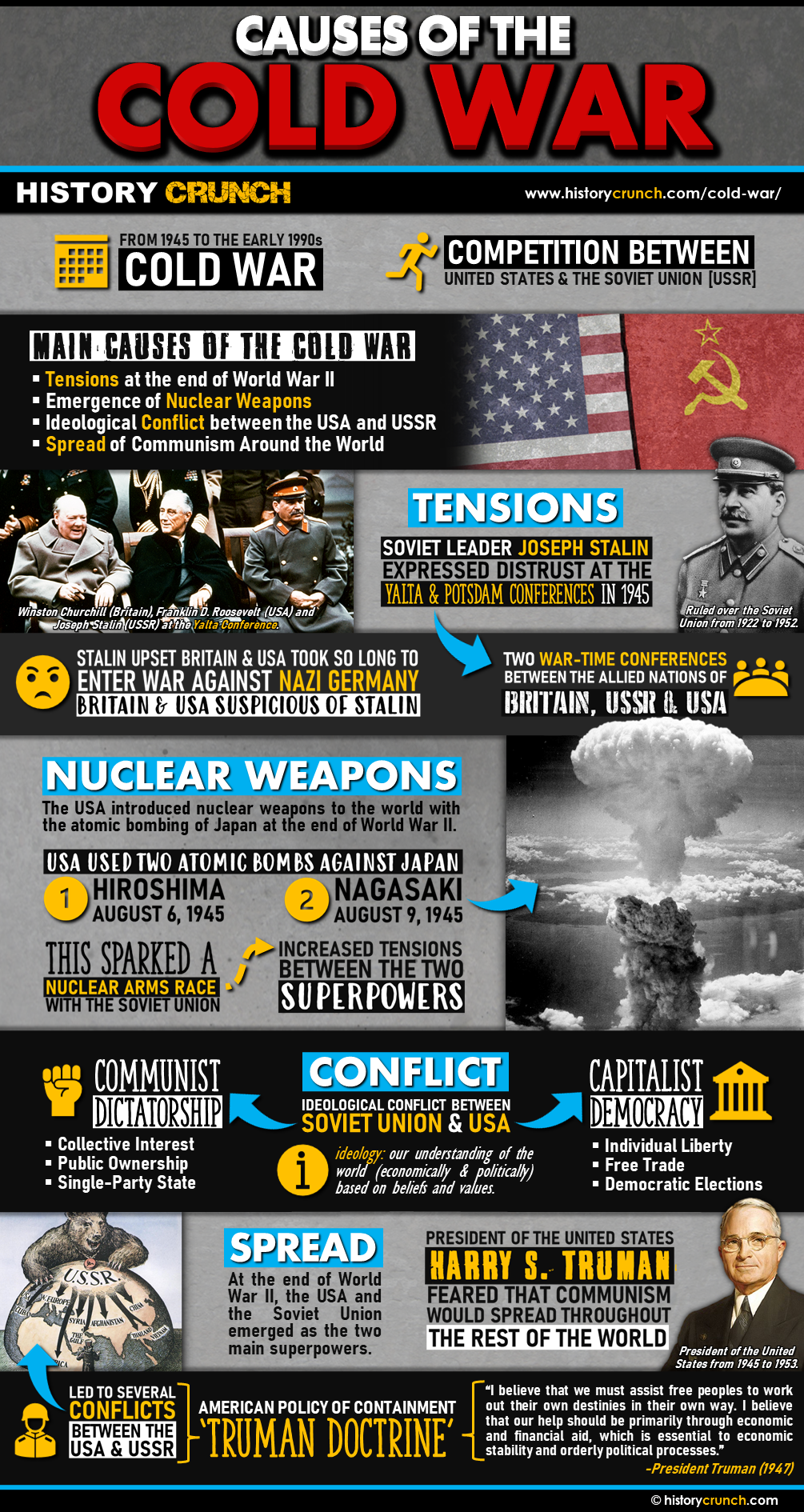 Causes of the Cold War Infographic (Click to Enlarge)