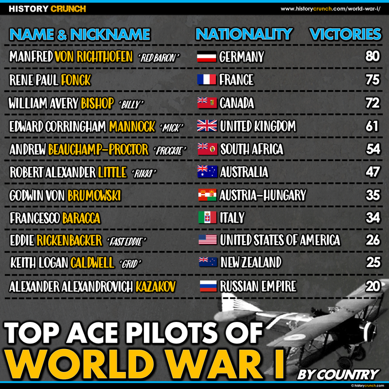 Ace Pilots of World War I