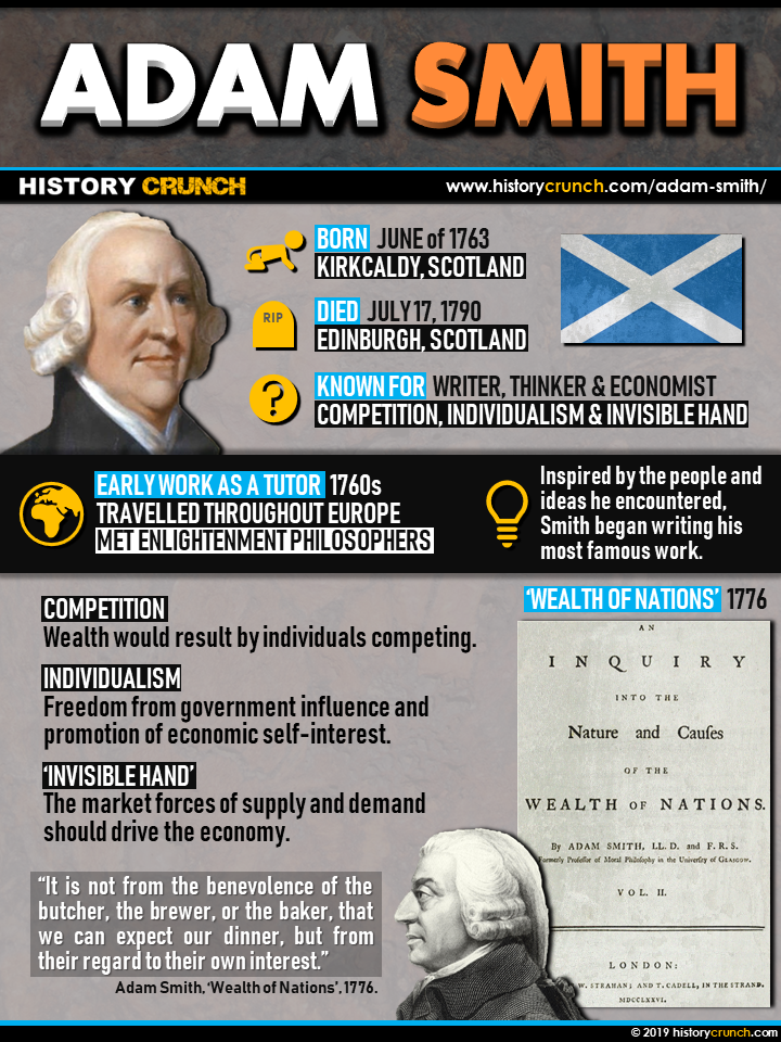 Adam Smith Infographic