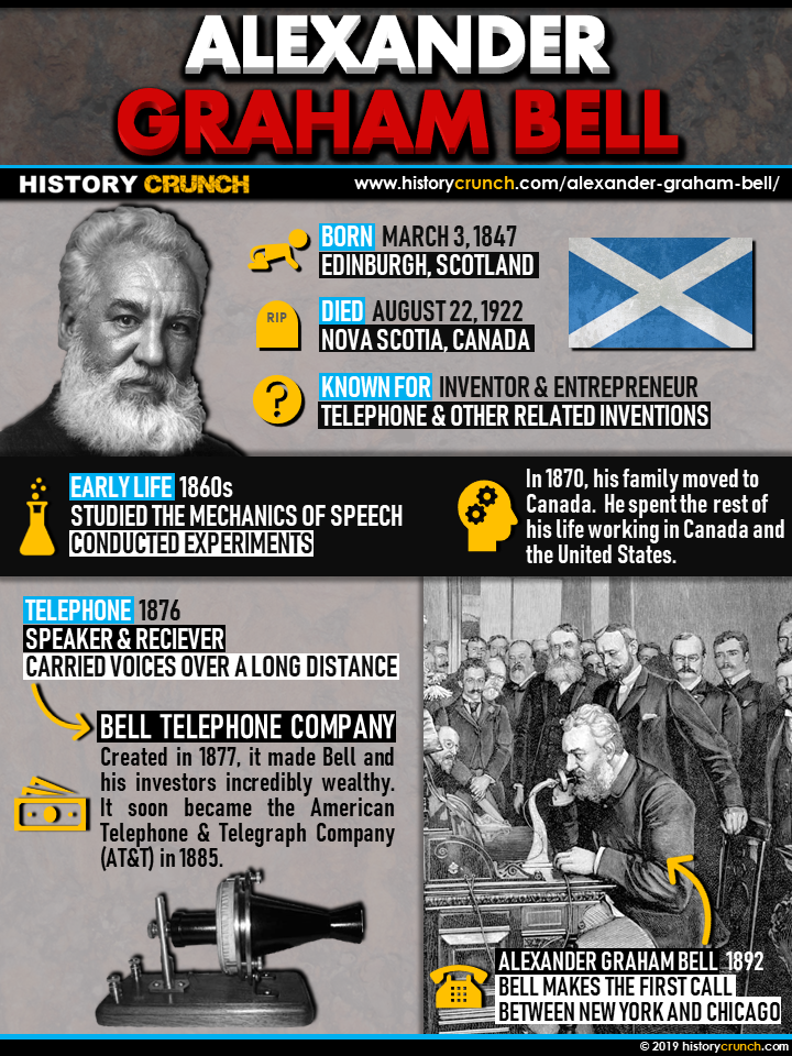 Alexander Graham Bell Infographic