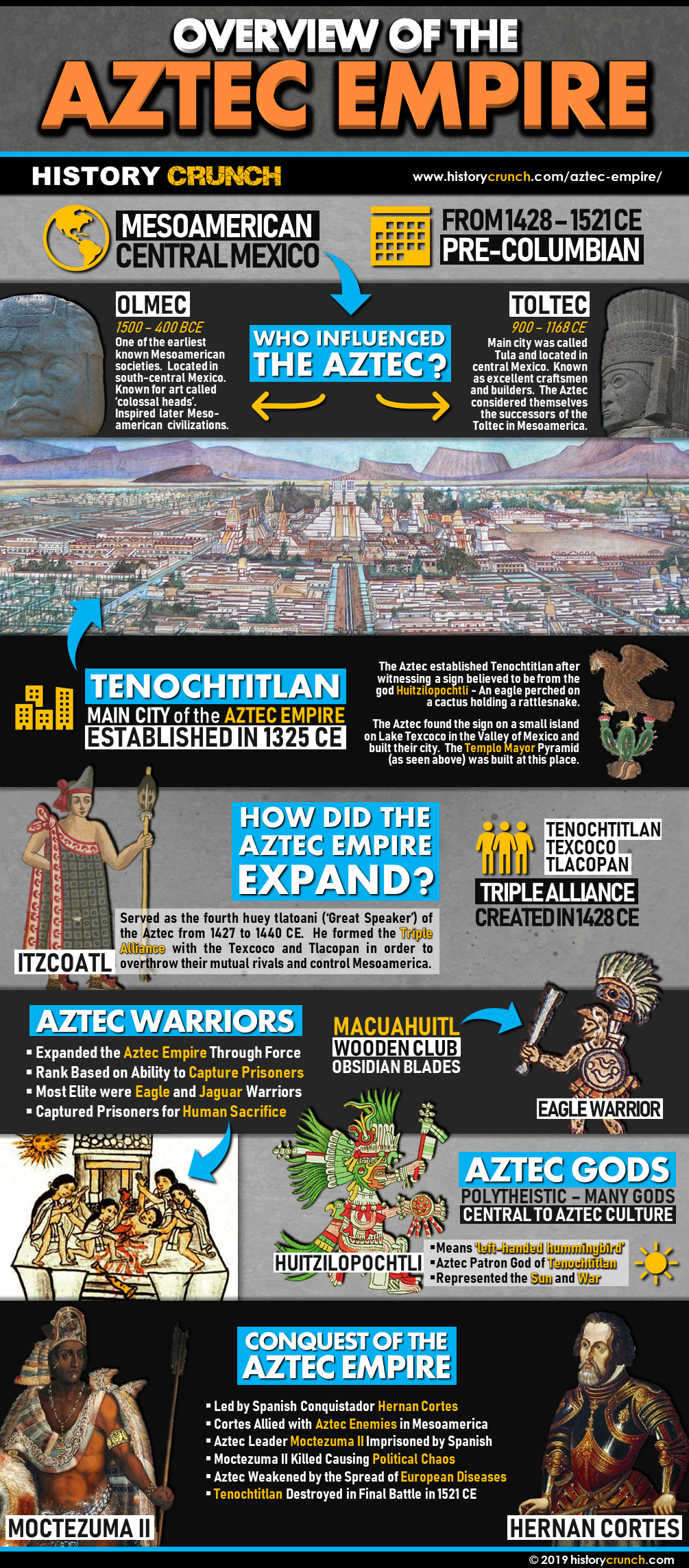 Aztec Empire Infographic
