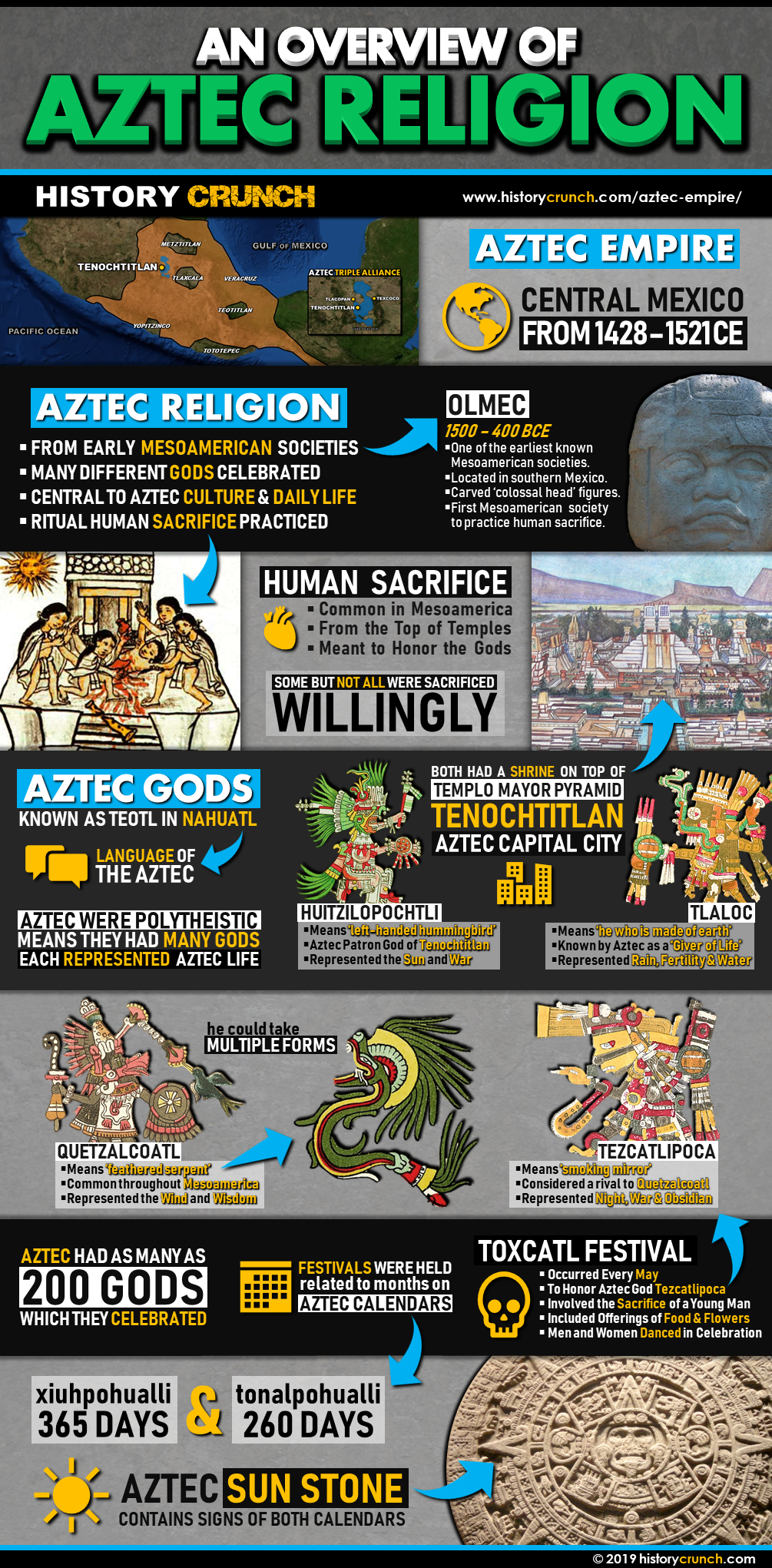 Aztec Religion Infographic