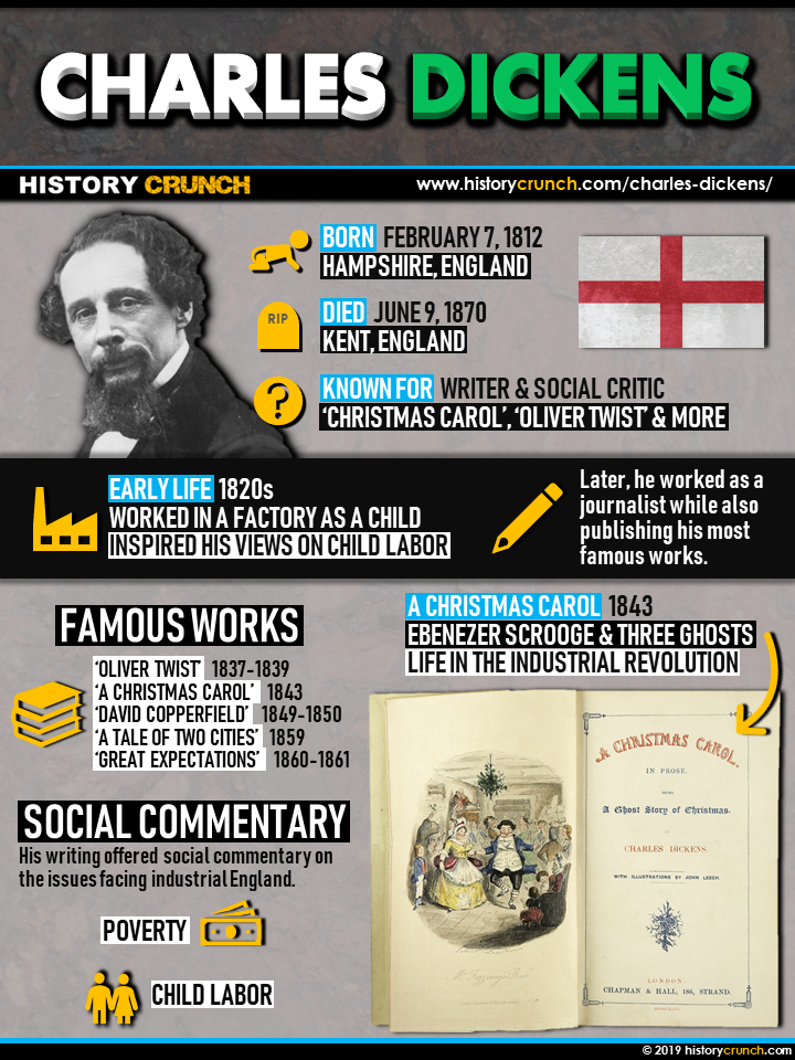 Charles Dickens Infographic
