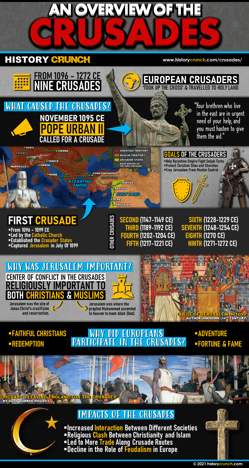 Crusades Infographic