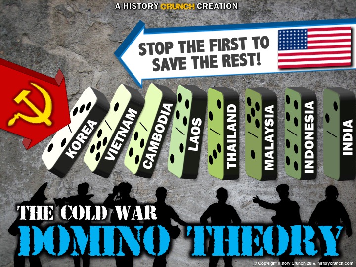 Domino Theory in the Korean War
