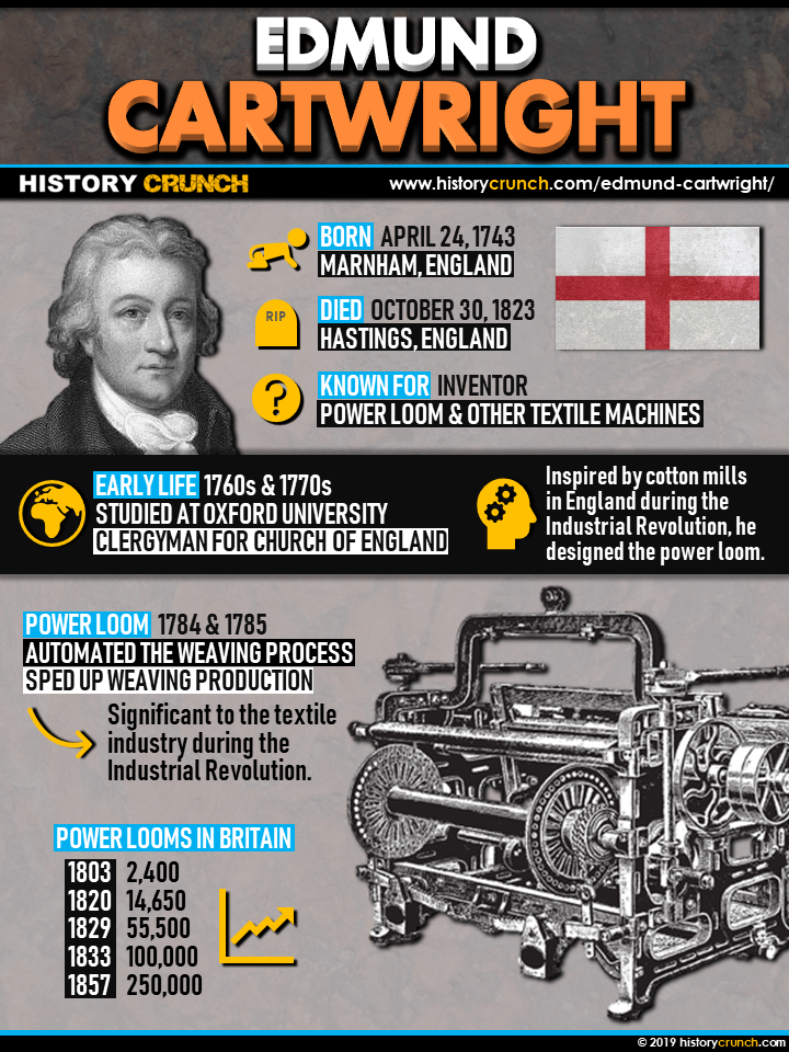 Edmund Cartwright Infographic