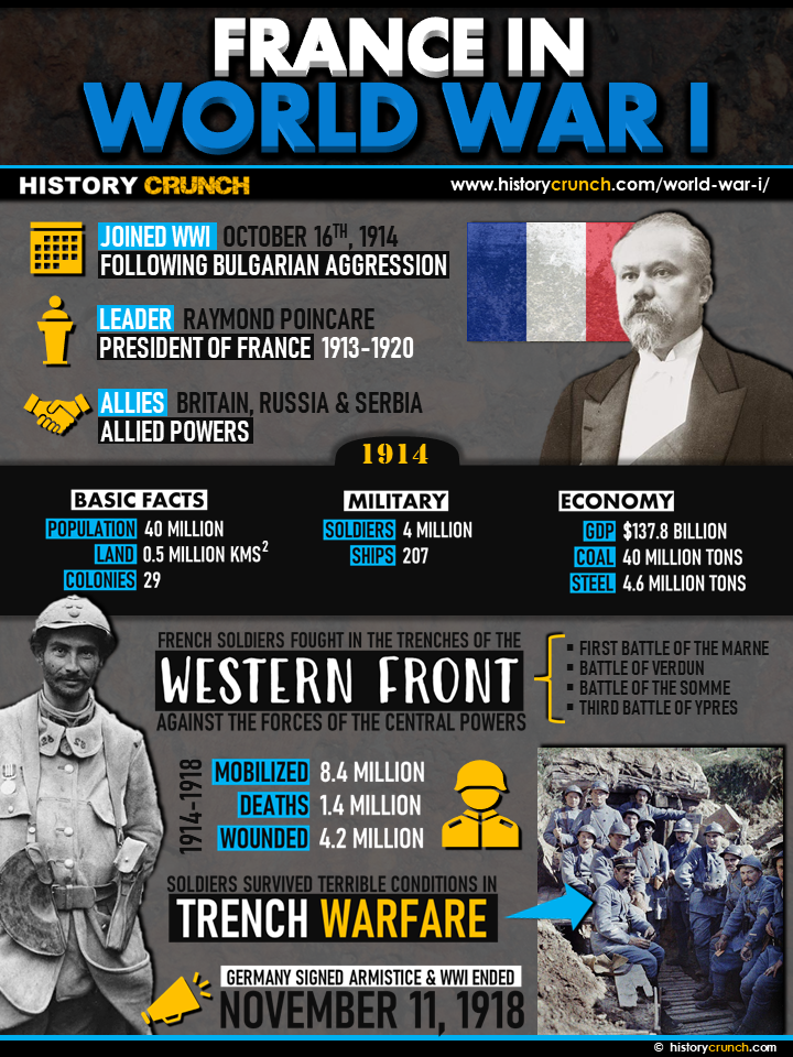 World War I History Crunch History Articles Biographies