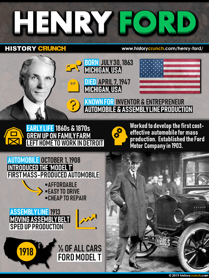 Henry Ford Infographic
