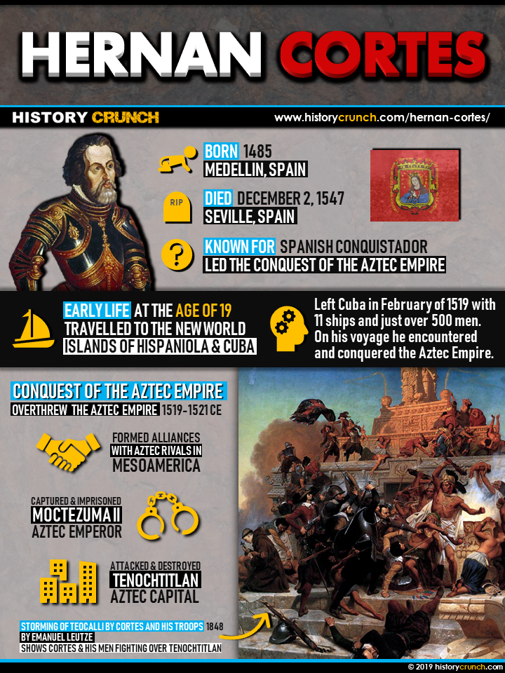 Hernan Cortes Infographic
