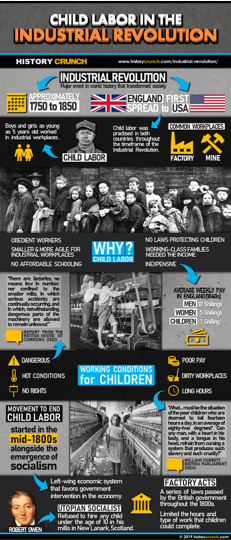 Child Labor in the Industrial Revolution Infographic