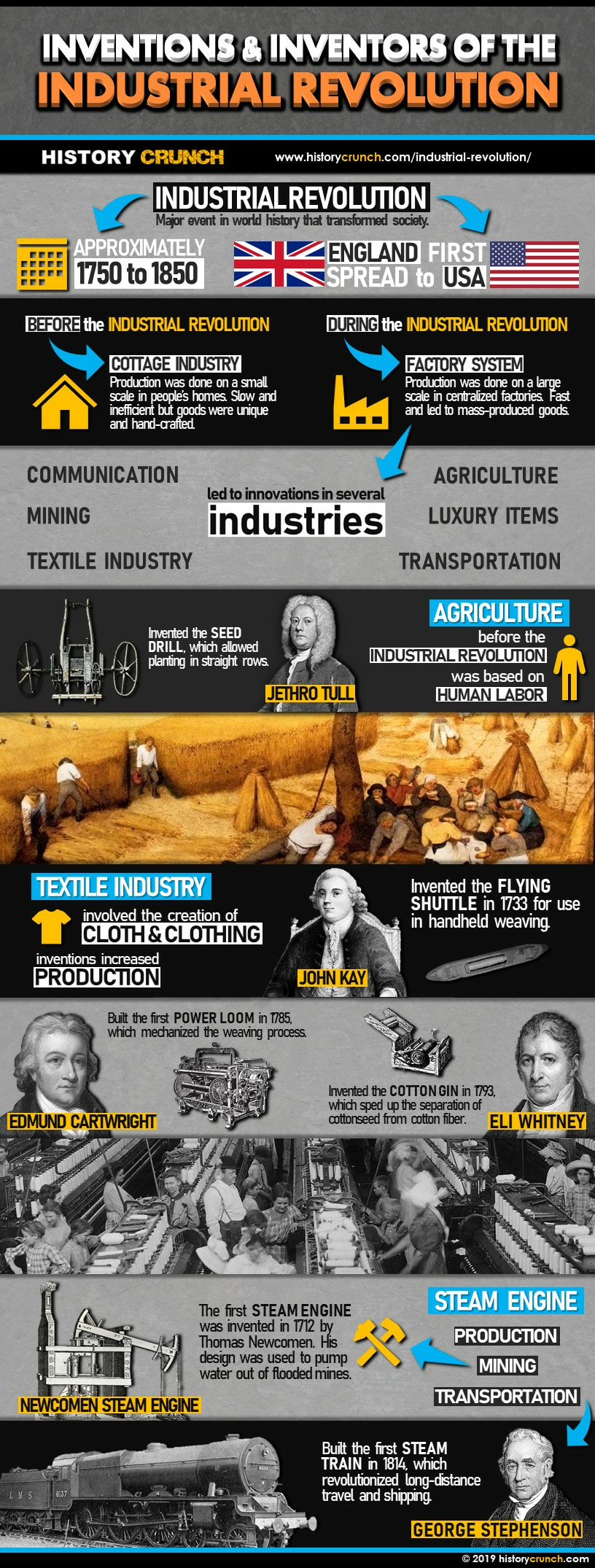 Inventions and Inventors of the Industrial Revolution Infographic