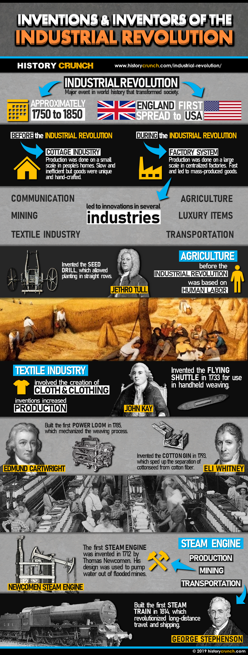 Inventions and Inventions of the Industrial Revolution Infographic