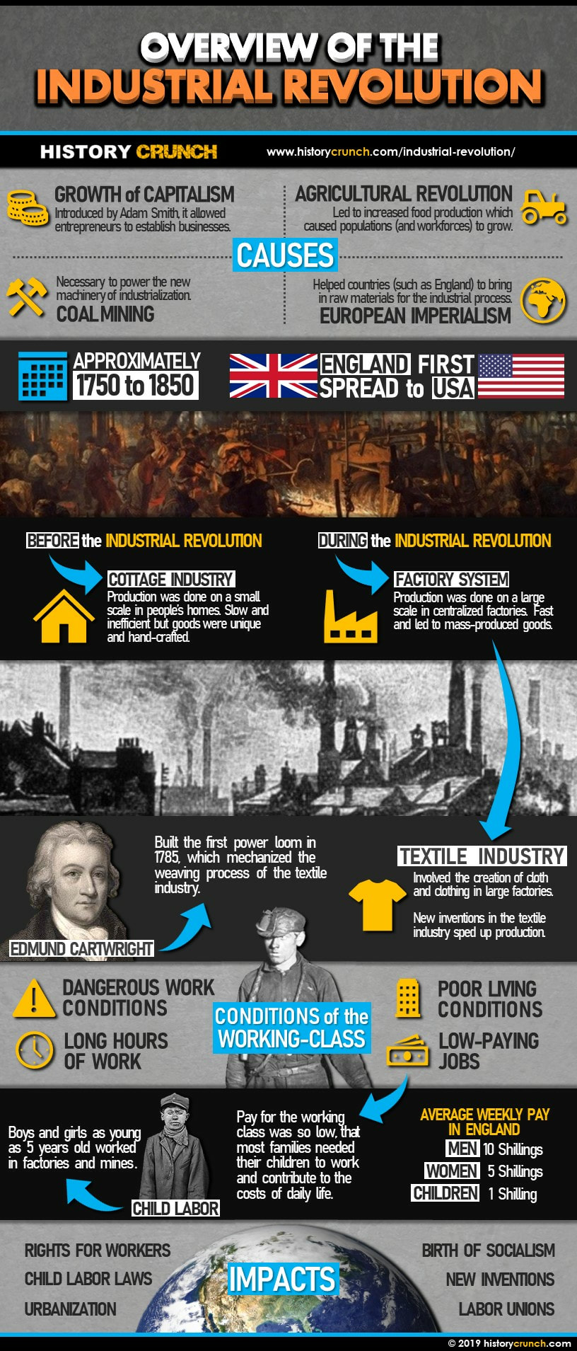 Industrial Revolution Infographic