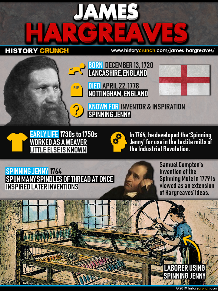 James Hargreaves Infographic
