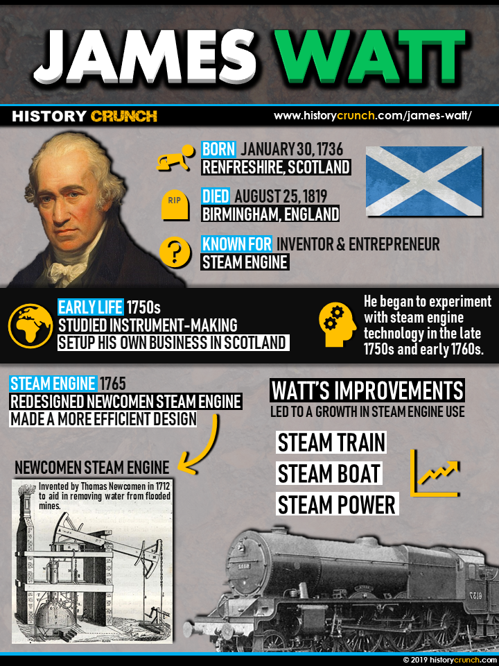 James Watt Infographic