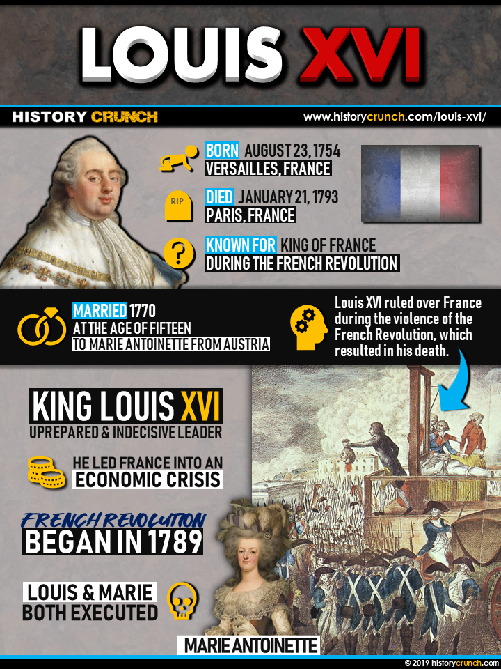 French Revolution Infographic