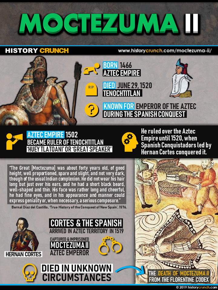 Moctezuma II Infographic