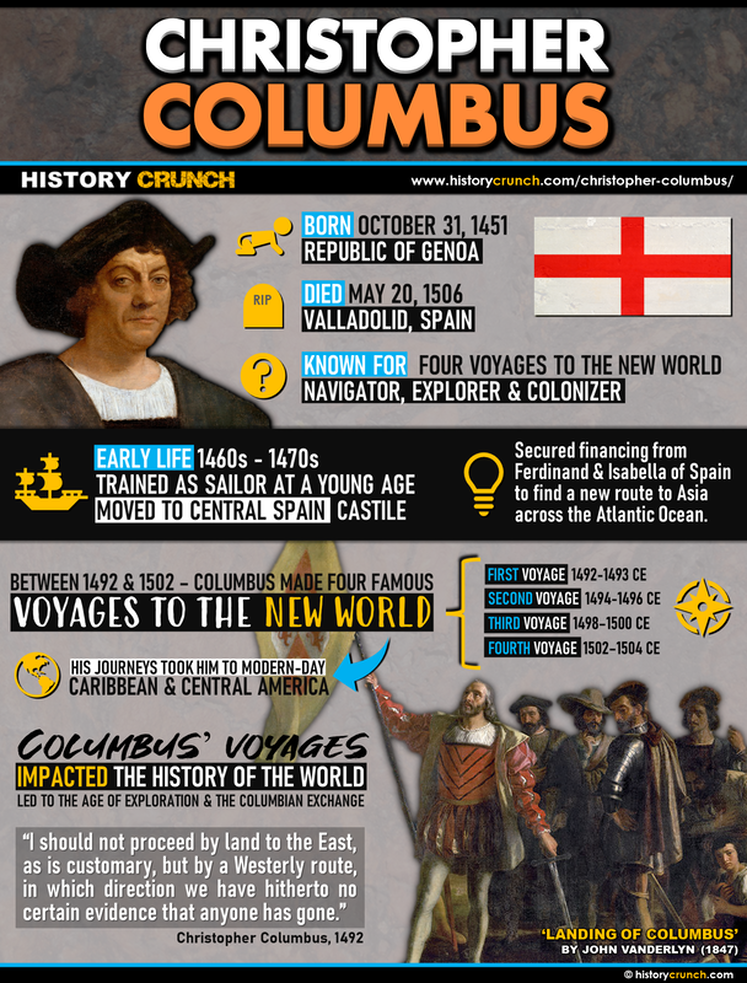 Christopher Columbus All Four Voyages to the New World Map