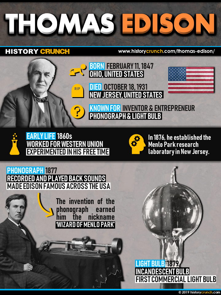 Thomas Edison Infographic