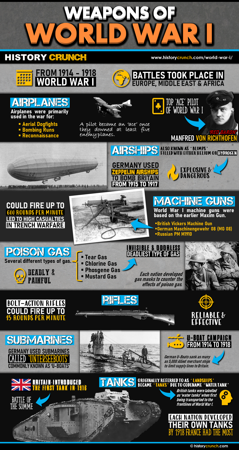 Weapons of World War I Infographic